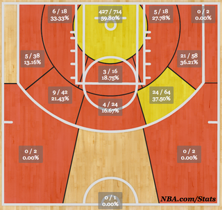 Illustration for article titled Is Josh Smith The Worst Three-Point Shooter Of All Time?
